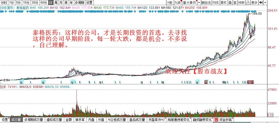 3泰格医药.jpg