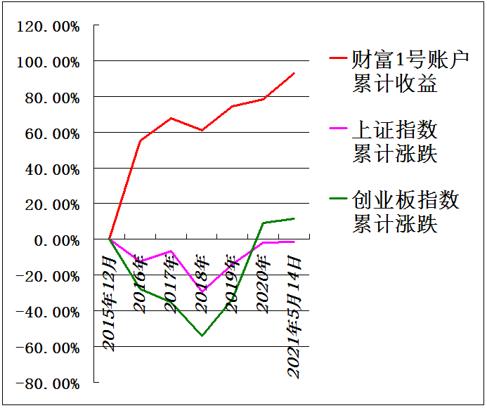 累计收益图.png