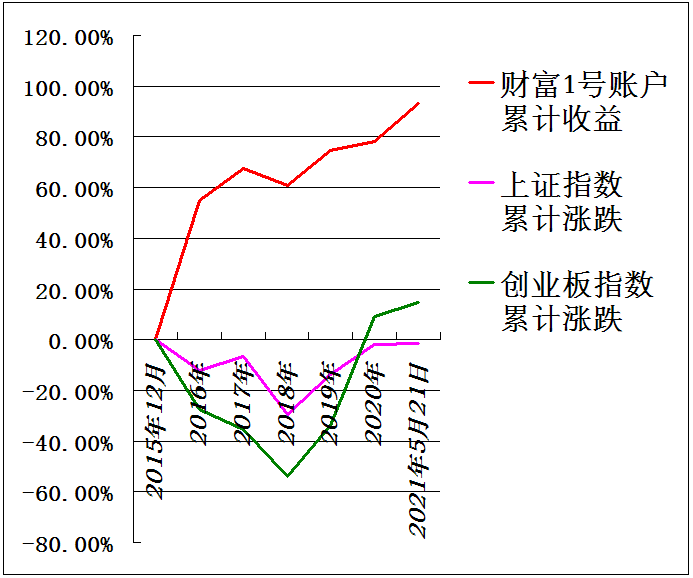 累计收益图截图.png