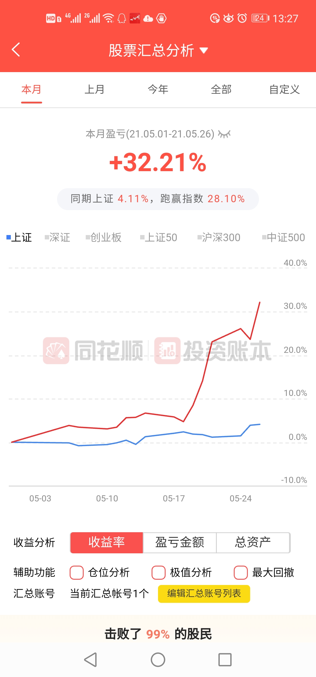 5月收益.jpg