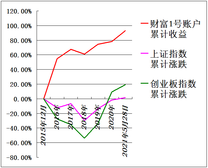 累计收益图截图.png