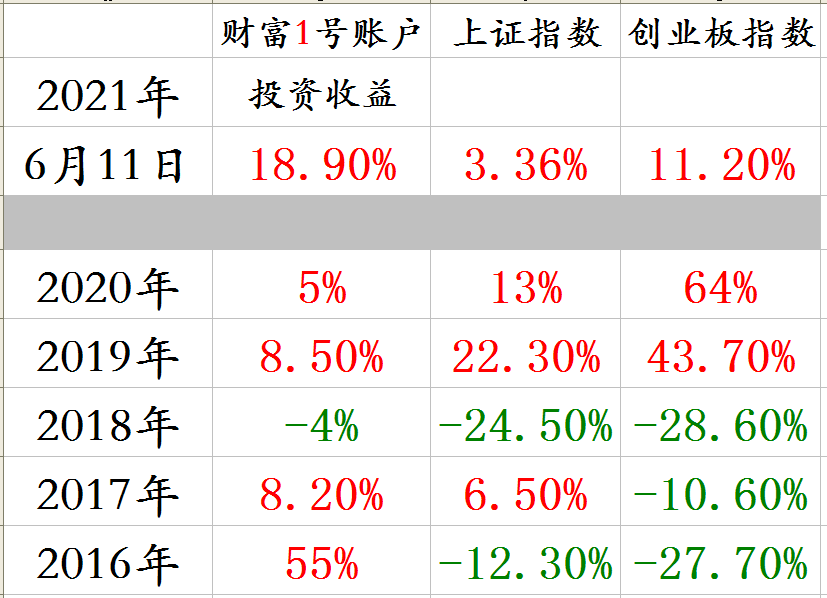 分年度收益截图.png