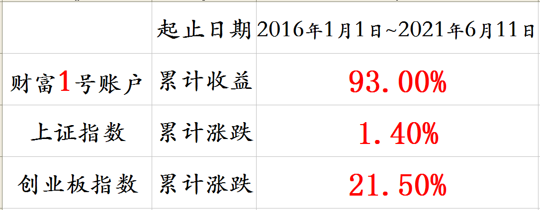 累计收益表格截图.png