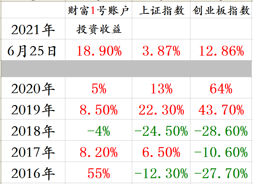 分年度收益截图.png