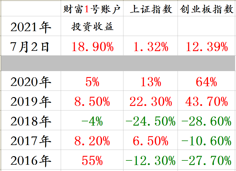 分年度收益截图.png