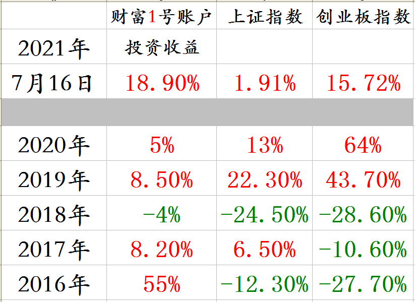 分年度收益截图.png