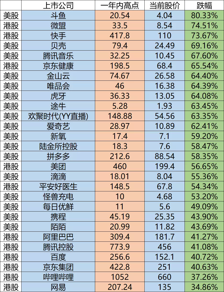 “如果你在这之后购买中概股，你就是个白痴”中概股“团灭”背后