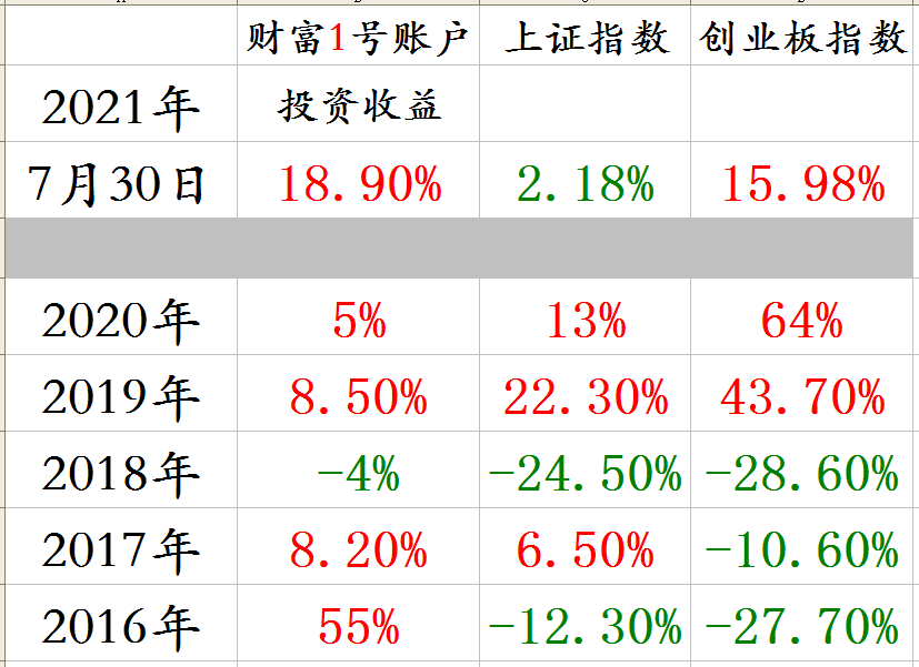 分年度收益截图.png