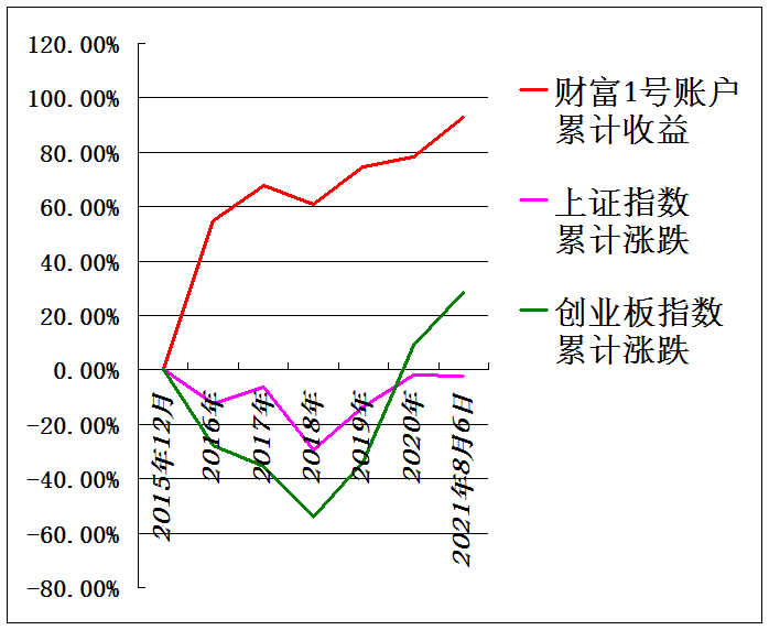 累计收益走势图截图.png