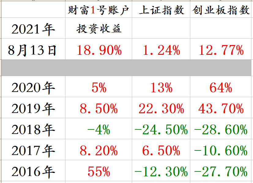 分年度收益截图.png