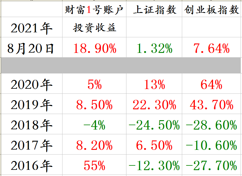 分年度收益截图.png