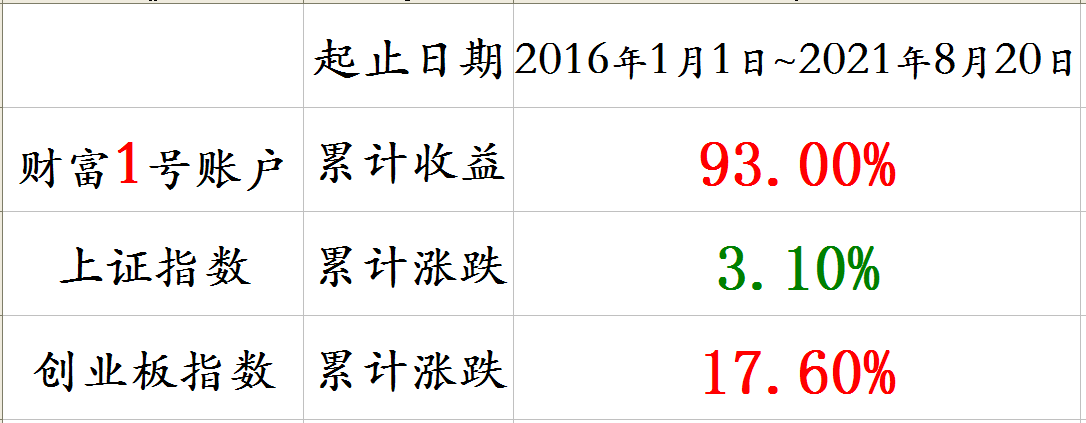 累计收益表格截图.png