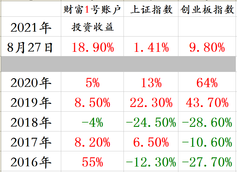 分年度收益截图.png