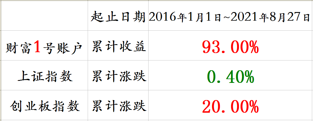 累计收益表格截图.png