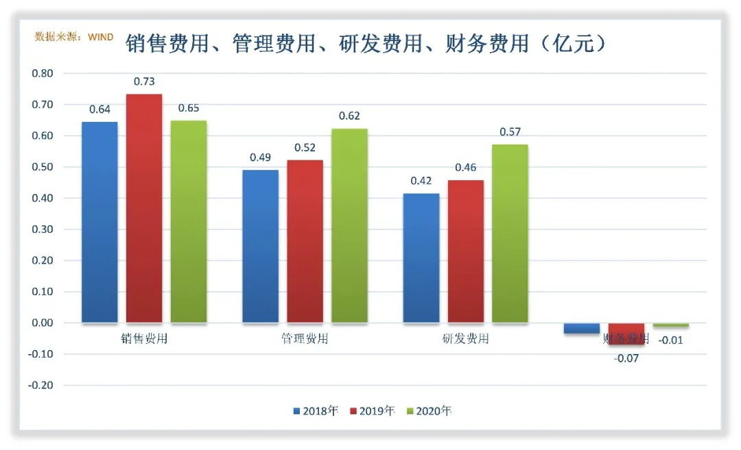 大元泵业是怎么赚钱的？