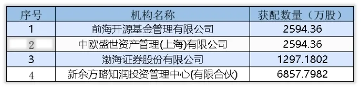 如何对沃森生物进行估值？