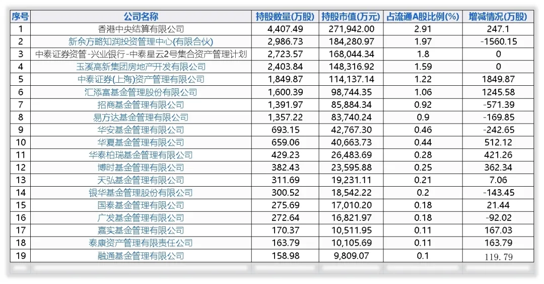 如何对沃森生物进行估值？