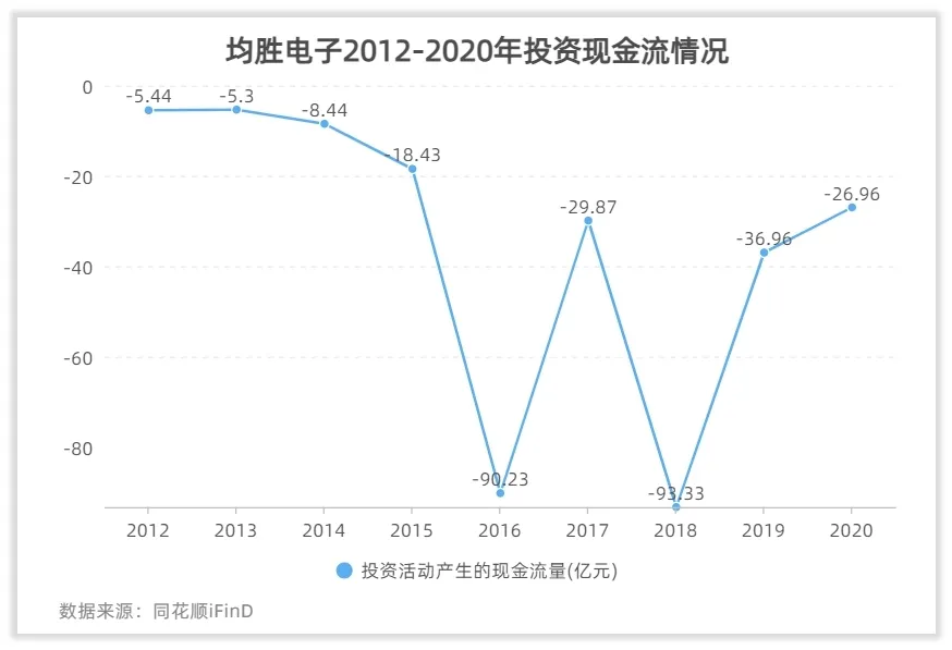 均胜电子的回报如何？
