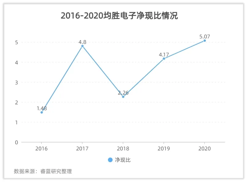 均胜电子的回报如何？