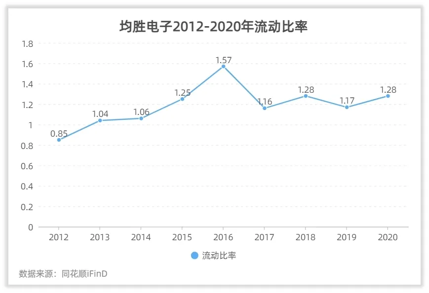 均胜电子的回报如何？