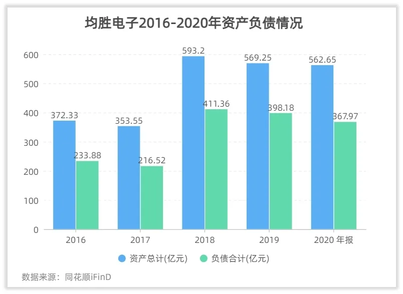 均胜电子的回报如何？