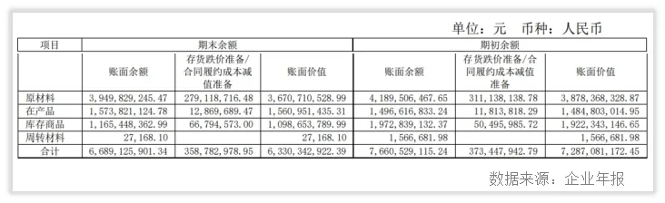 均胜电子的回报如何？