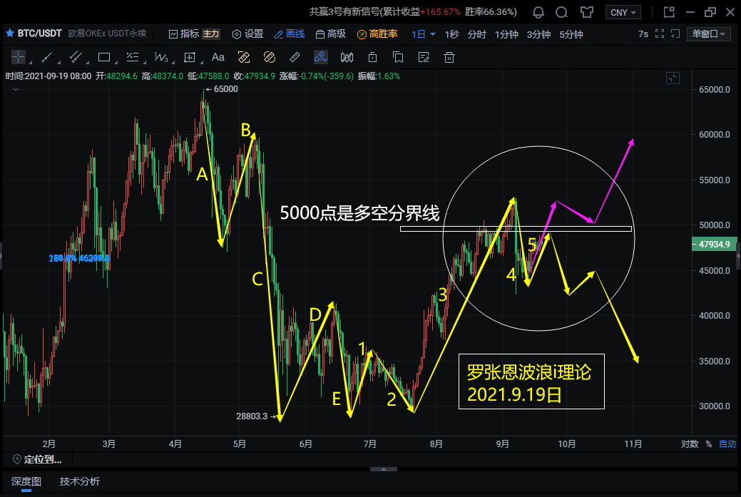 电信合约机的合约_合约机跟非合约机的区别_直播炒btc合约