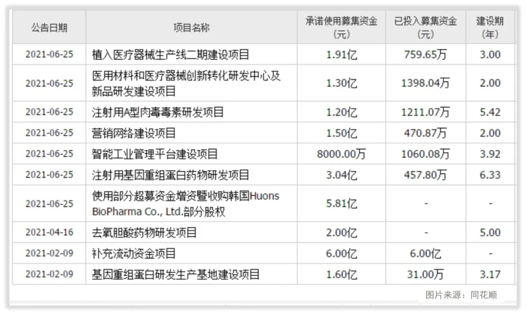 爱美客的未来成长怎么样？