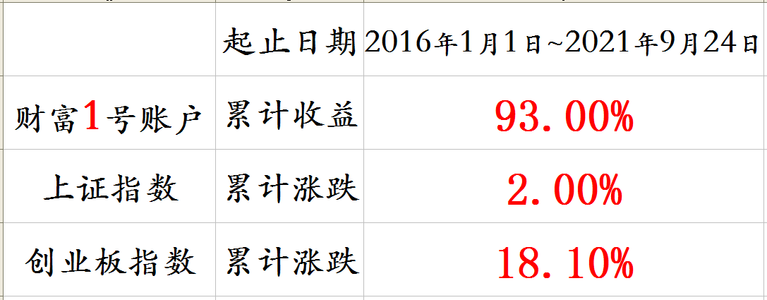 累计收益表格截图.png