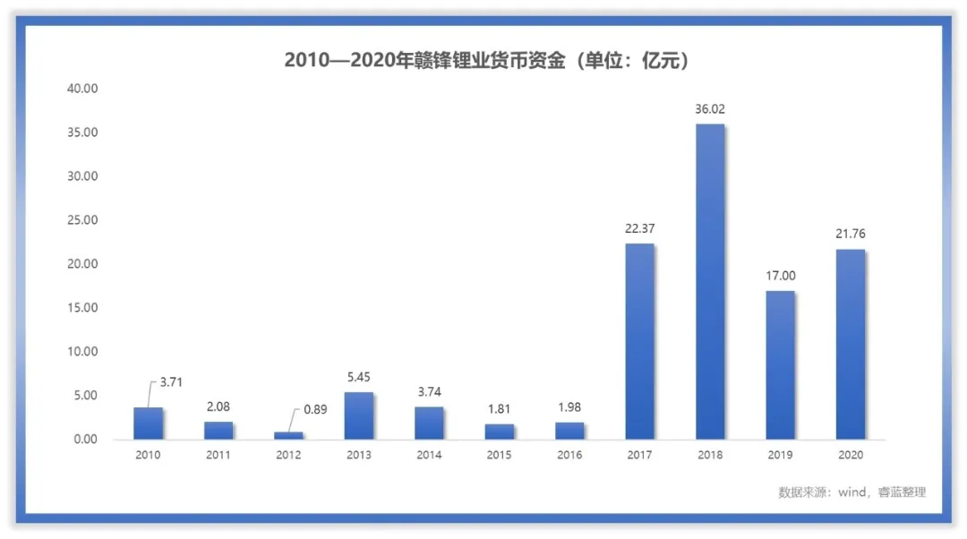 赣锋锂业的未来怎么样？