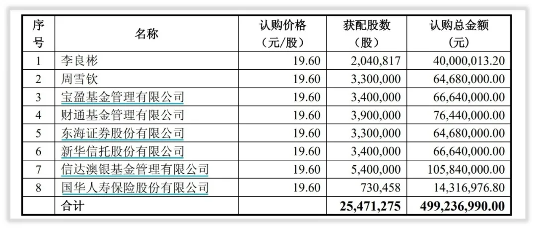 赣锋锂业的未来怎么样？