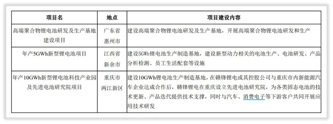 赣锋锂业的未来怎么样？