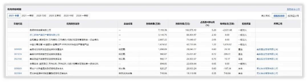 如何对均胜电子估值？