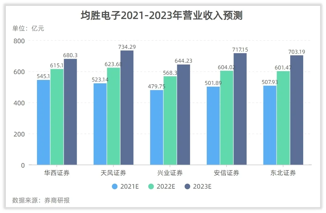 如何对均胜电子估值？
