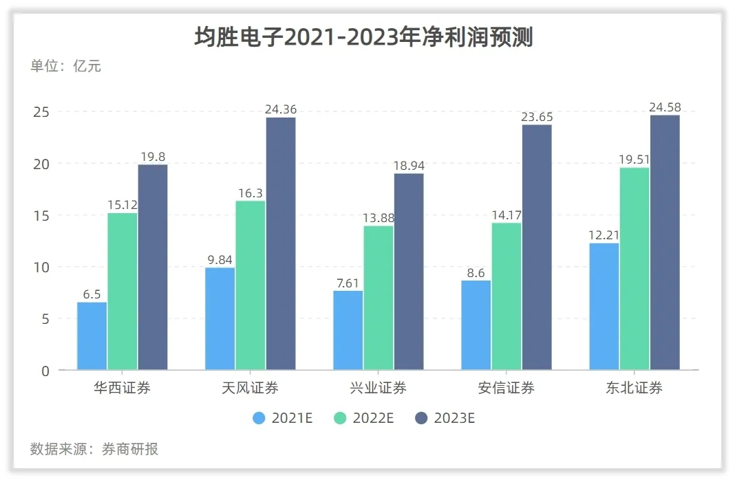 如何对均胜电子估值？