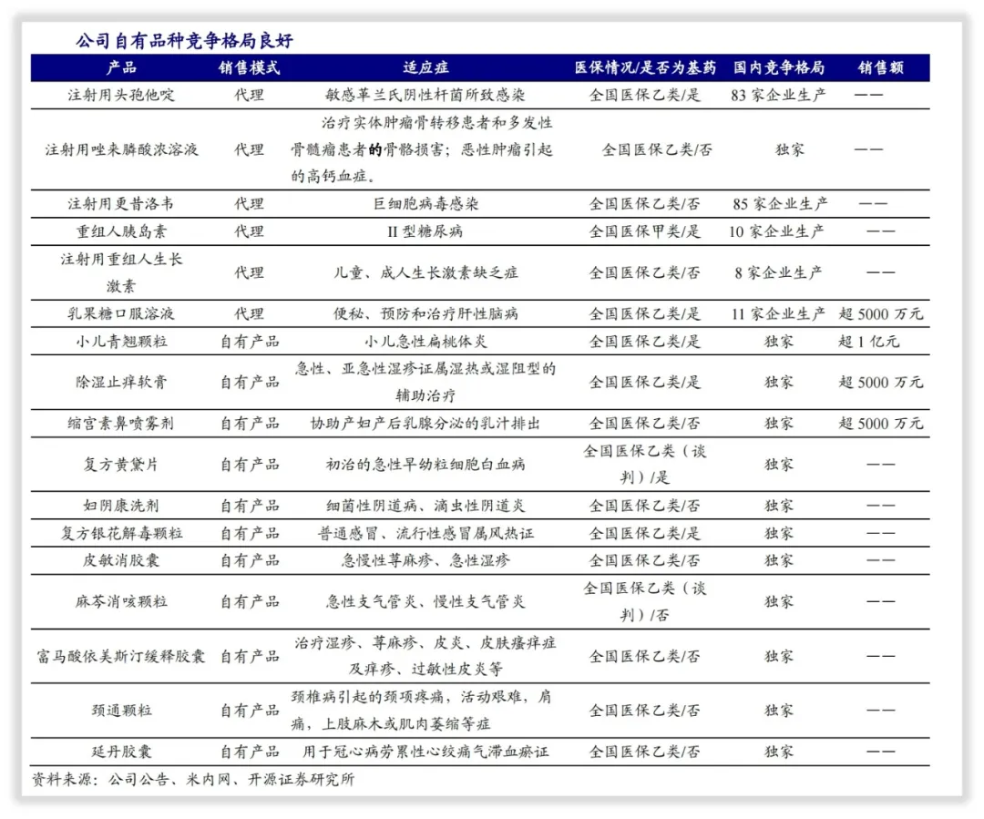亿帆医药的实控人和主营业务怎么样？