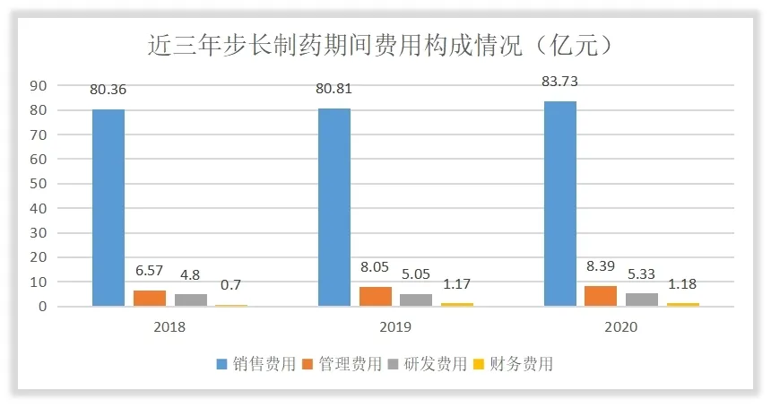 步长制药的收入怎么样、赚钱吗？