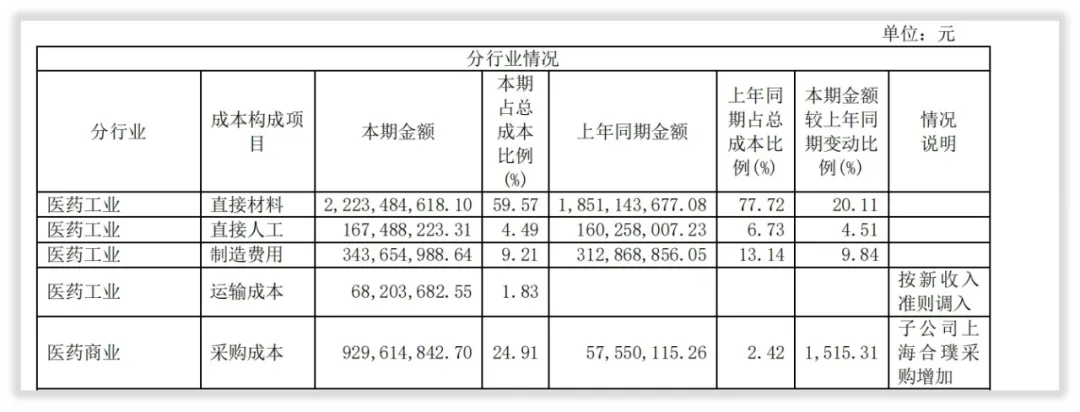 步长制药的收入怎么样、赚钱吗？