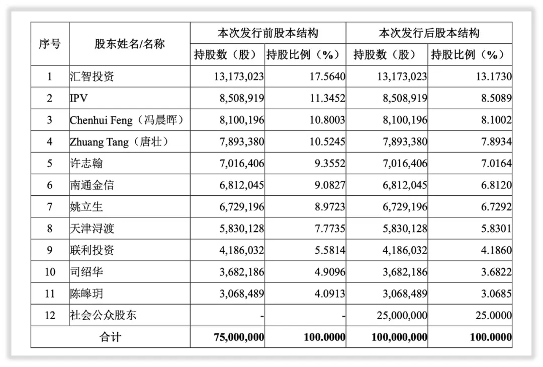 如何给卓胜微估值？