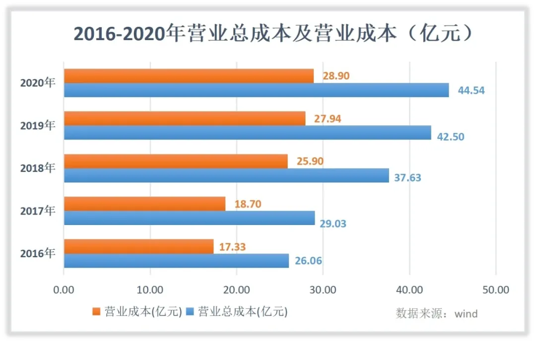 亿帆医药收入怎么样，赚钱吗？