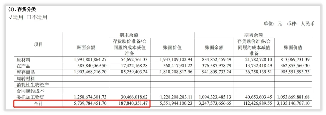 传音控股的管理水平和回报水平高吗？
