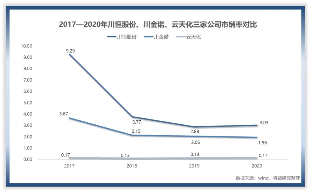 如何给川恒股份估值？