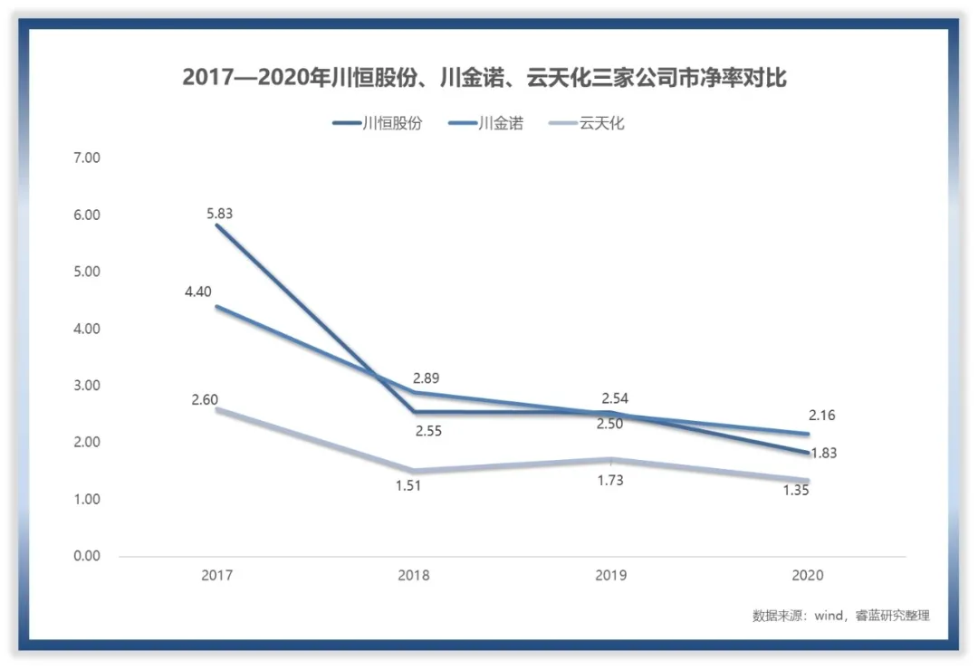 如何给川恒股份估值？