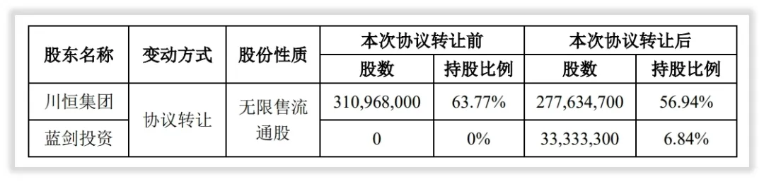 如何给川恒股份估值？