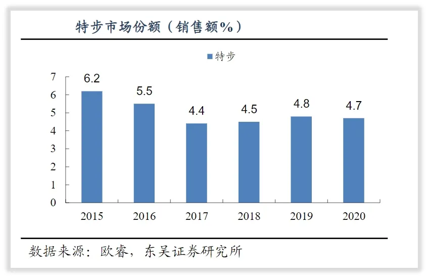 特步国际的未来如何？