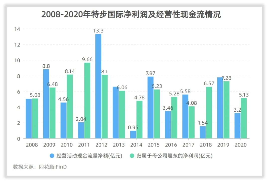 特步国际的未来如何？