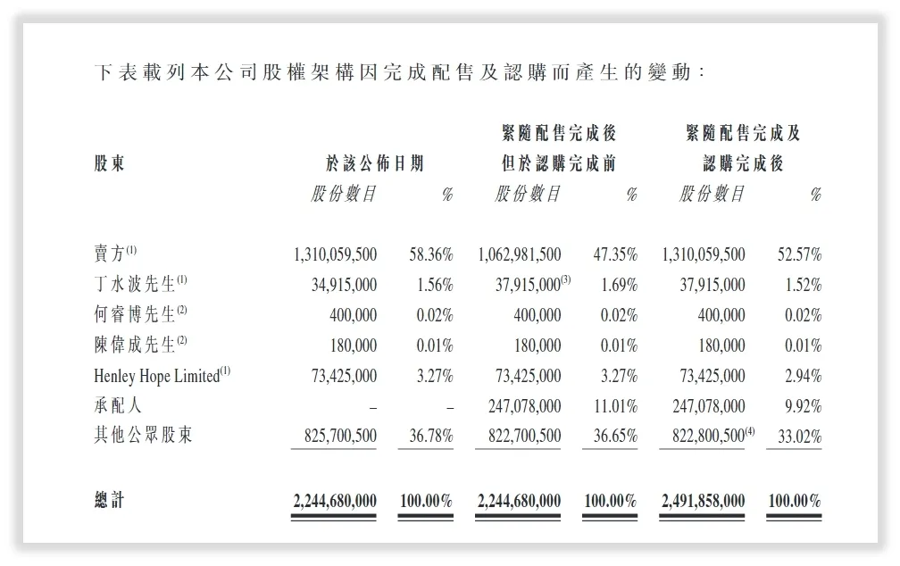 特步国际的未来如何？