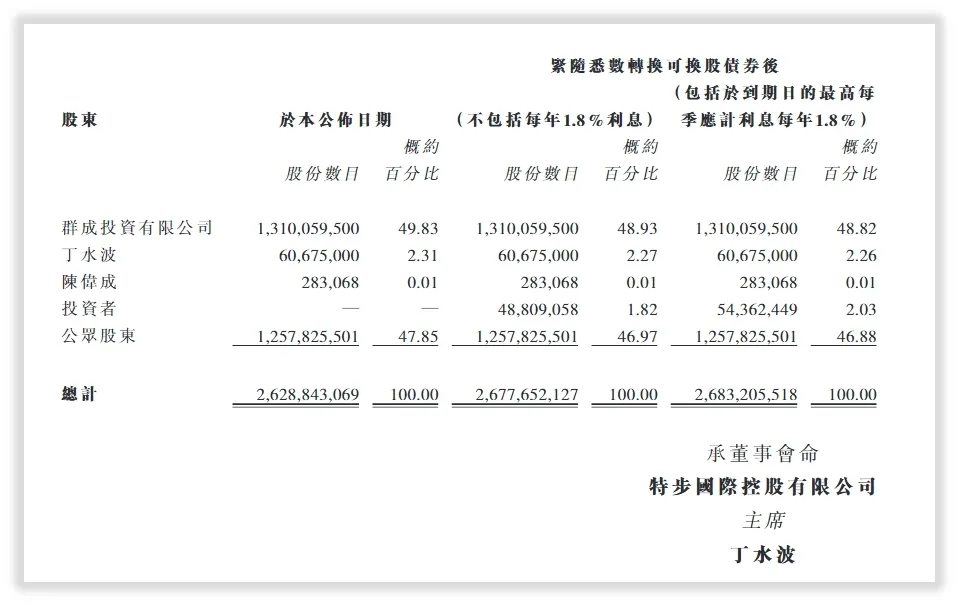 特步国际的未来如何？
