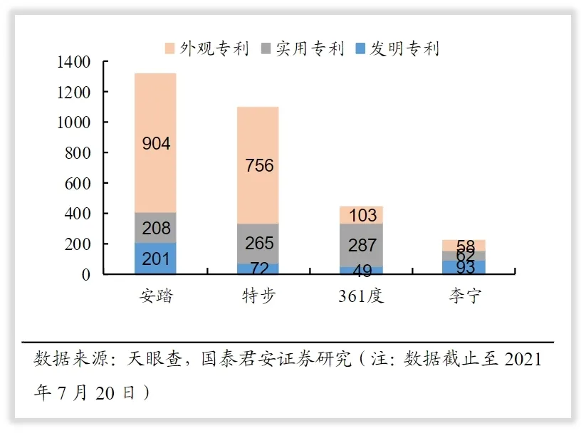 特步国际的未来如何？