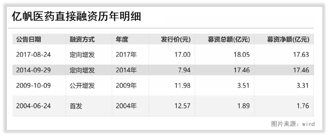 亿帆医药未来成长在哪里？